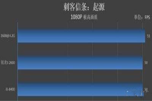 锐龙r5和i5哪个好 笔记本买r5还是i5 锐龙r5和i5哪个好 笔记本买r5还是i5-图片9